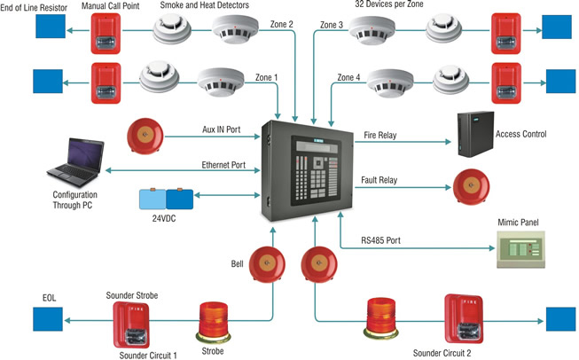 download redhawk fire alarm systems