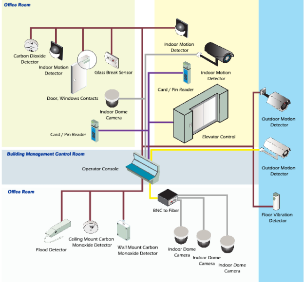 Low voltage system A1 Electrical