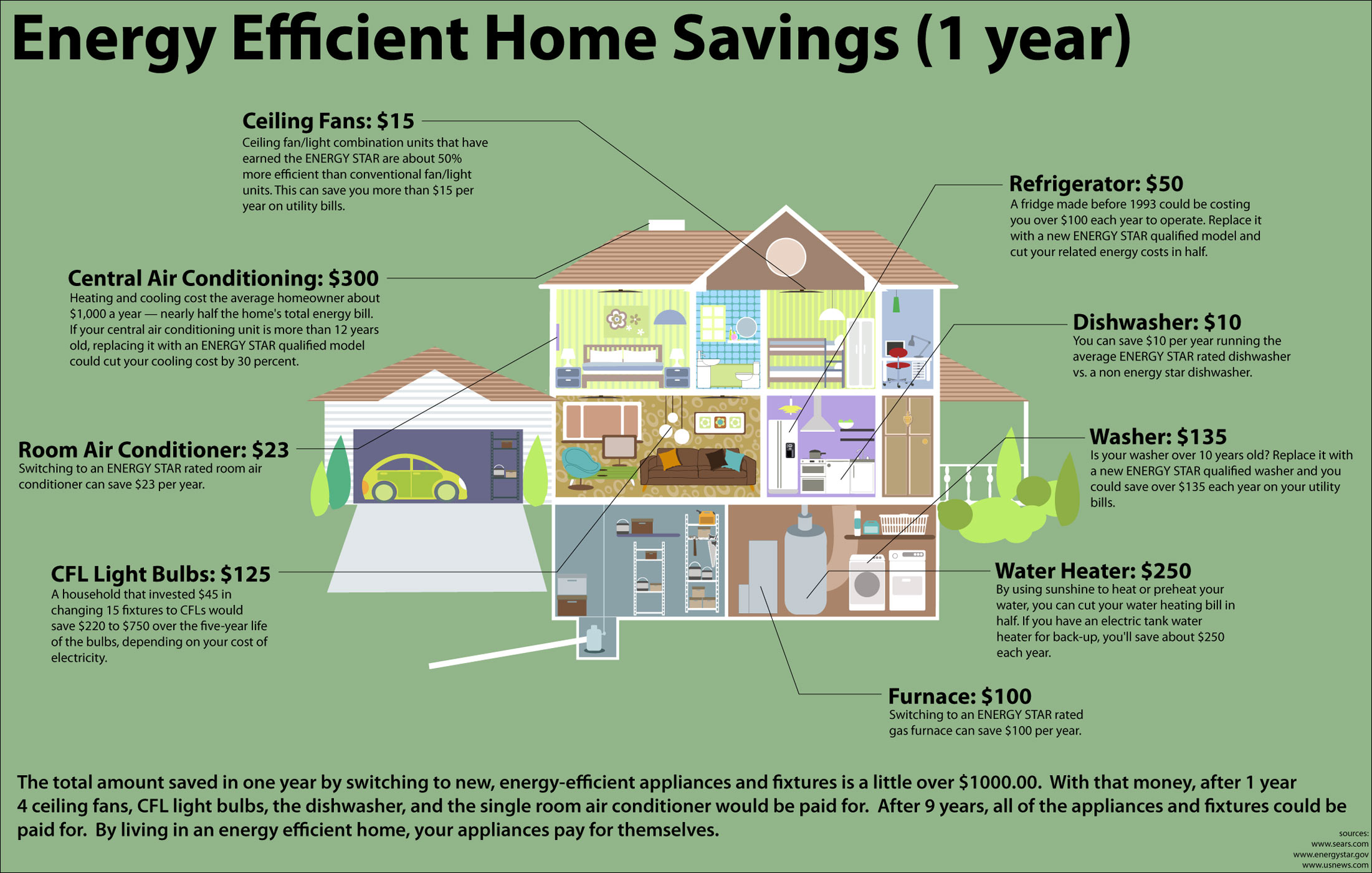 I tried these three energy efficient kitchen appliances and saved so much  money on household bills - Birmingham Live